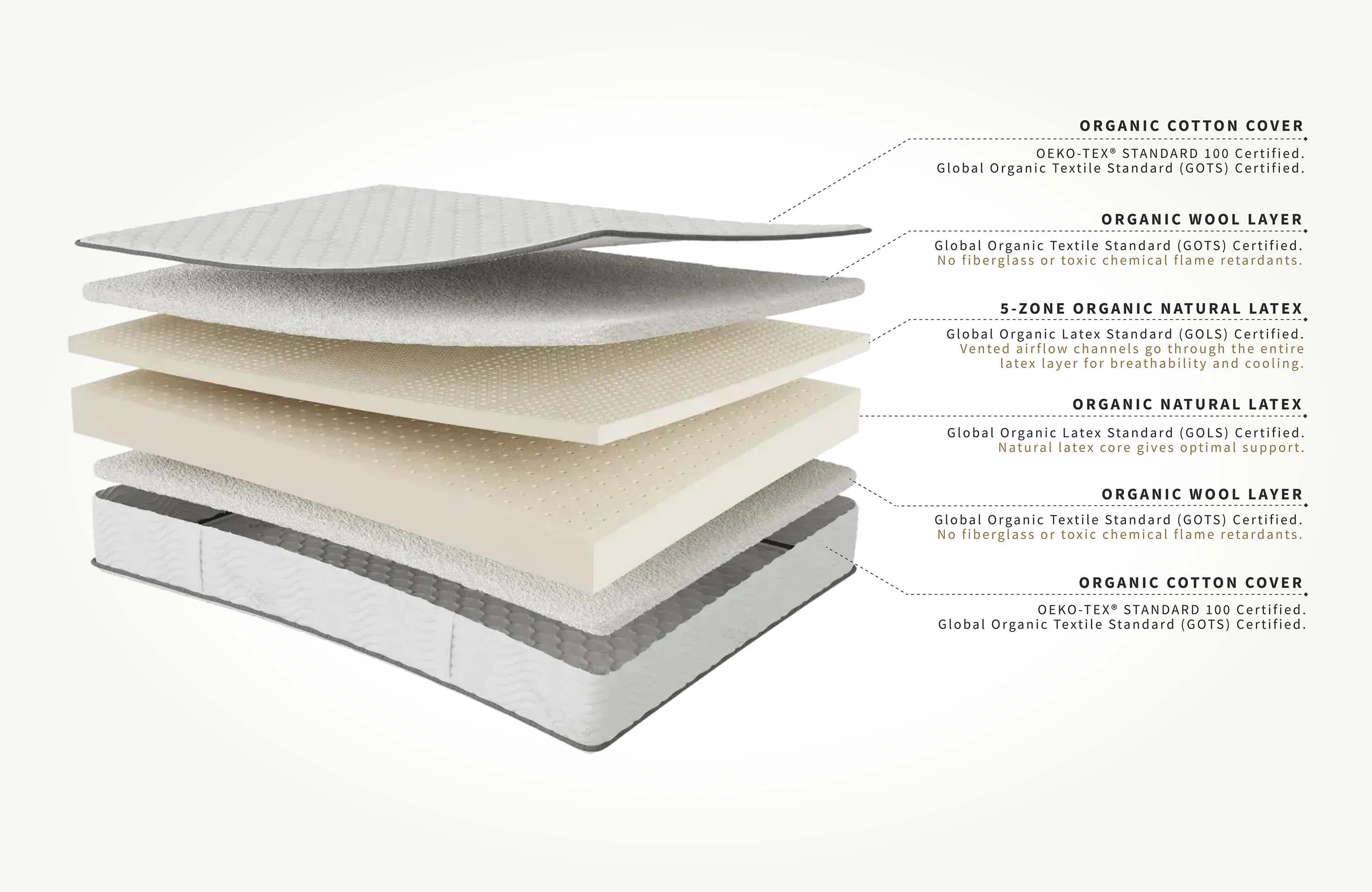 Medley Organic Natural Latex Mattress - Image 6